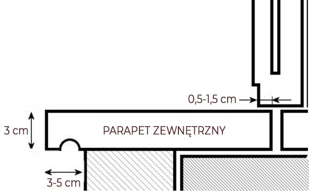 Schemat parapet